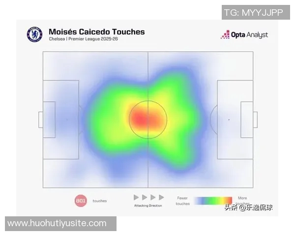 内维尔赞凯塞多为英超最佳中场卡拉格力挺赖斯更具全能与控球优势